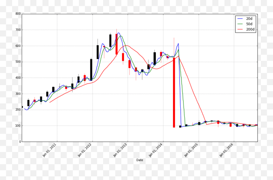 Online Stock Trading Using Big Data Analytics To Beat The Market - Data Analytics In Trading Png,Stock Market Png