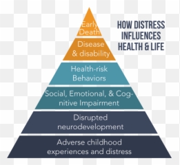 Effects Of Homelessness U2014 Portland Homeless Family Solutions - Triangle Png,Distress Png