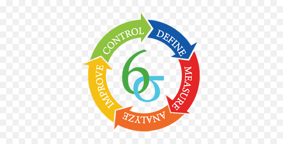 Six Sigma Quality - Vertical Png,Sigma Png