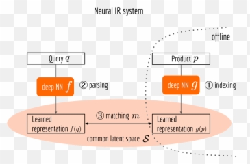 Building Cross - Lingual EndtoEnd Product Search with Language png