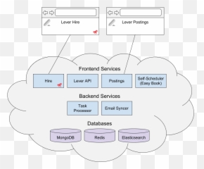 The Lever Tech Stack - Language png