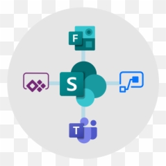 Imaginet Blog 22 Years 19x Microsoft Gold Partner Us - Schema Powerapps Sharepoint List png