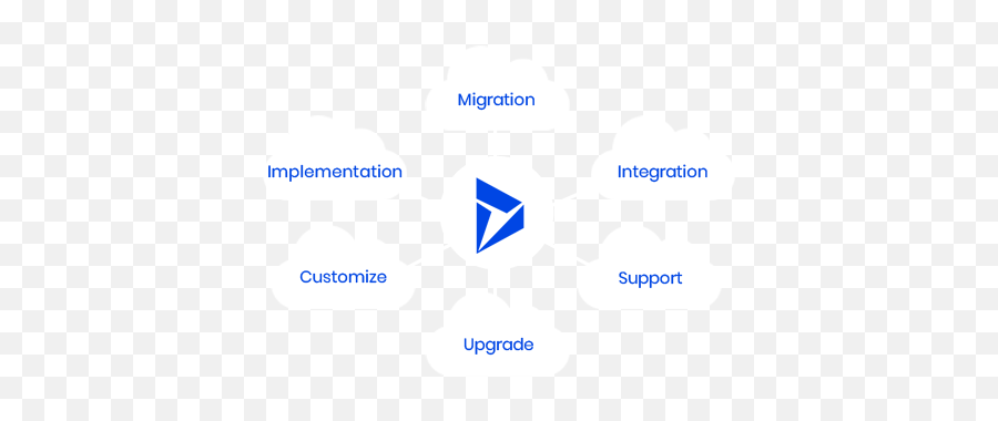 Microsoft Dynamics Gold Certified Partner - 100 Success Rate Sharing Png,Microsoft Dynamics Ax Icon