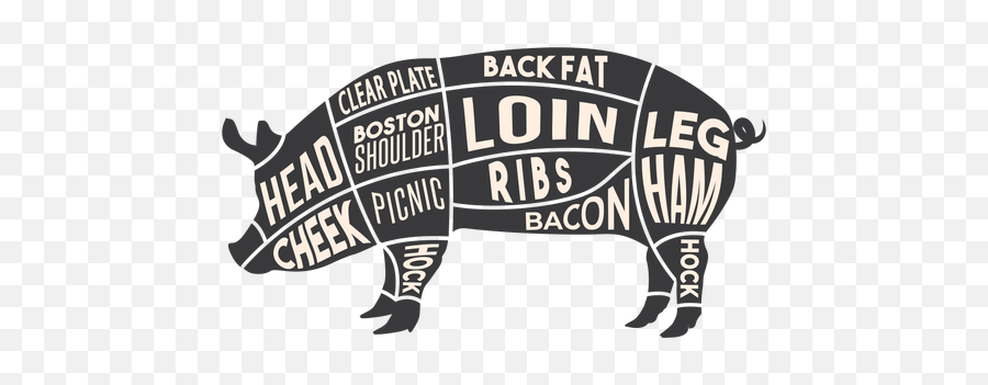 Pig Meat Silhouette - Pig Butcher Diagram Png,Pig Silhouette Png