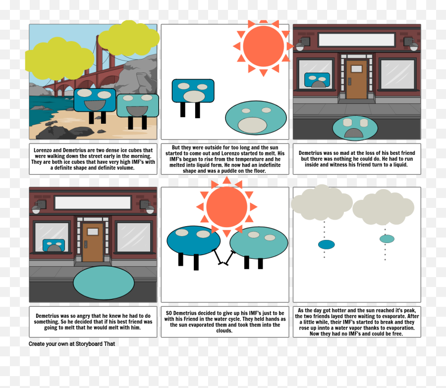 Fosse Storyboard By Eastonj4094 - Diagram Png,Water Puddle Png