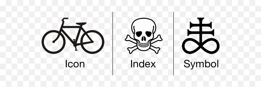 Icon Index And Symbol U2014 Three Categories Of Signs - Icon Index Symbol Png,And Symbol Png