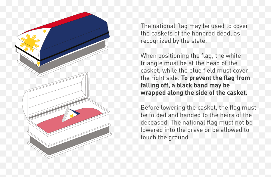 January 30 2015 Is A National Day Of Mourning Official - Position Of Flag On Coffin Png,Philippine Flag Png