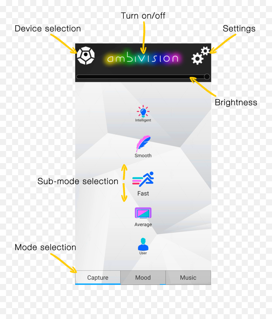 Manuals For Ambivision - Vertical Png,Dead By Daylight Icon Guide