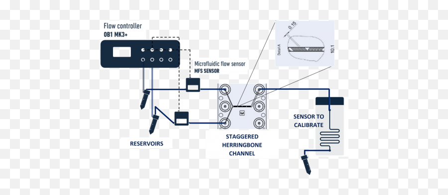 Microfluidic Sensor Calibration Pilot Pack - Beta Innovation Vertical Png,Calibrate Icon