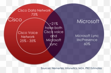 Cisco Vs Microsoft Png Image With No - Calavera Hills Middle School