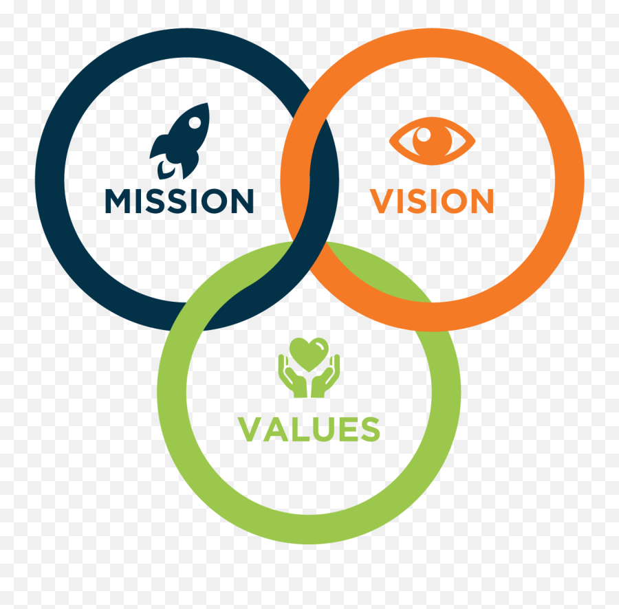 Designing Company Values Workshop - Mission Vision And Values Png,Mision Png