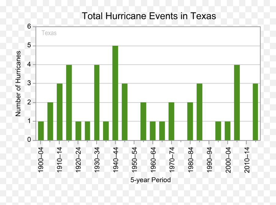 Texas - State Climate Summaries 2022 Statistical Graphics Png,Maine Public Radio Icon Download