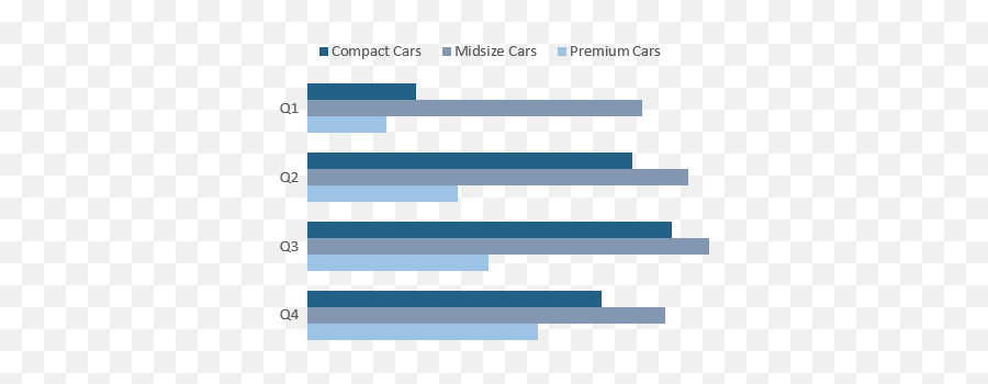 Bar Chart - The Complete Guide With Examples Ahapitchcom Grouped Horizontal Bar Chart Png,Bar Graph Png