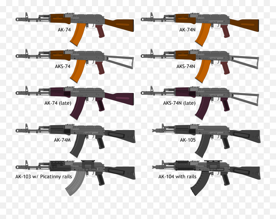Download Ak Family Of Rifles - Ak 103 Vs Ak 104 Png Image Ak 103 Vs Ak 74,Ak Png
