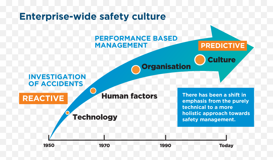 Aviation Safety Management System Vistair - Vertical Png,Cultural Icon Examples