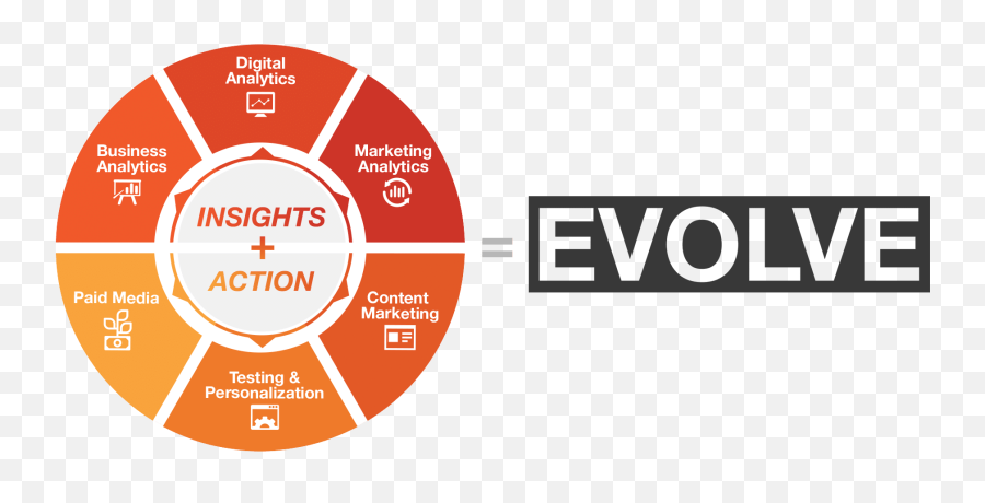 Connecting Insights Action To Deliver Roai Blast - Certina Diver Watches Png,Imagine Your Icon