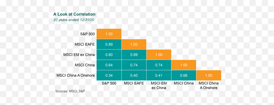 How Institutional Investors Can Allocate To China A - Shares Statistical Graphics Png,Emerging Markets Icon