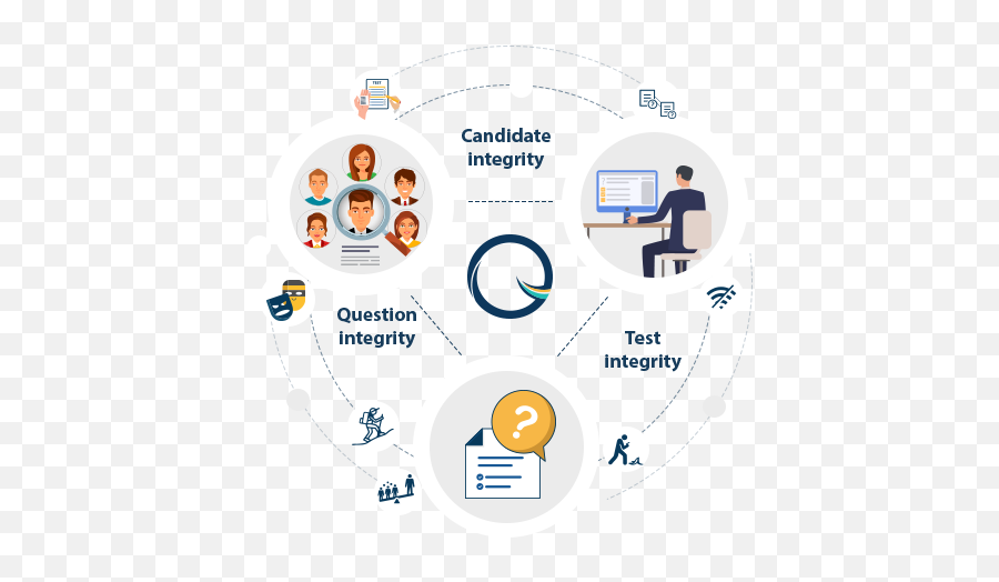 Automated Candidate Selection Flexible Hiring Solution - Sharing Png,Online Test Icon