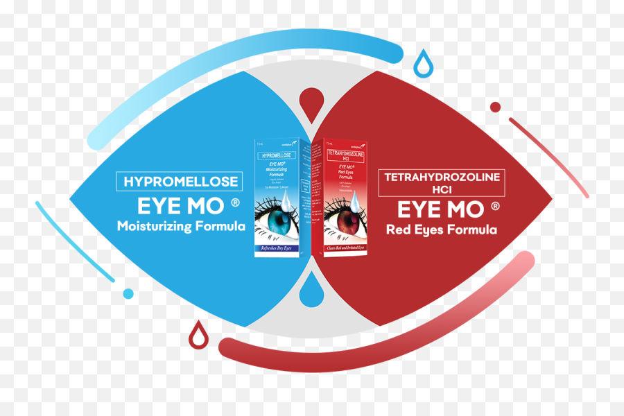 Eyemo Philippines - Relieves Minor Eye Irritations Eye Mo For Dry Eyes Png,Red Eye Transparent