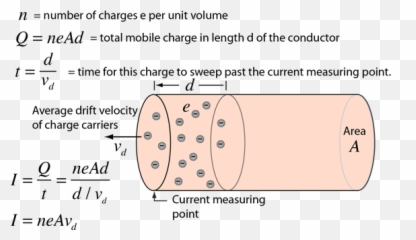 Microscopic View Of Electric Current - Current And Charge Density png