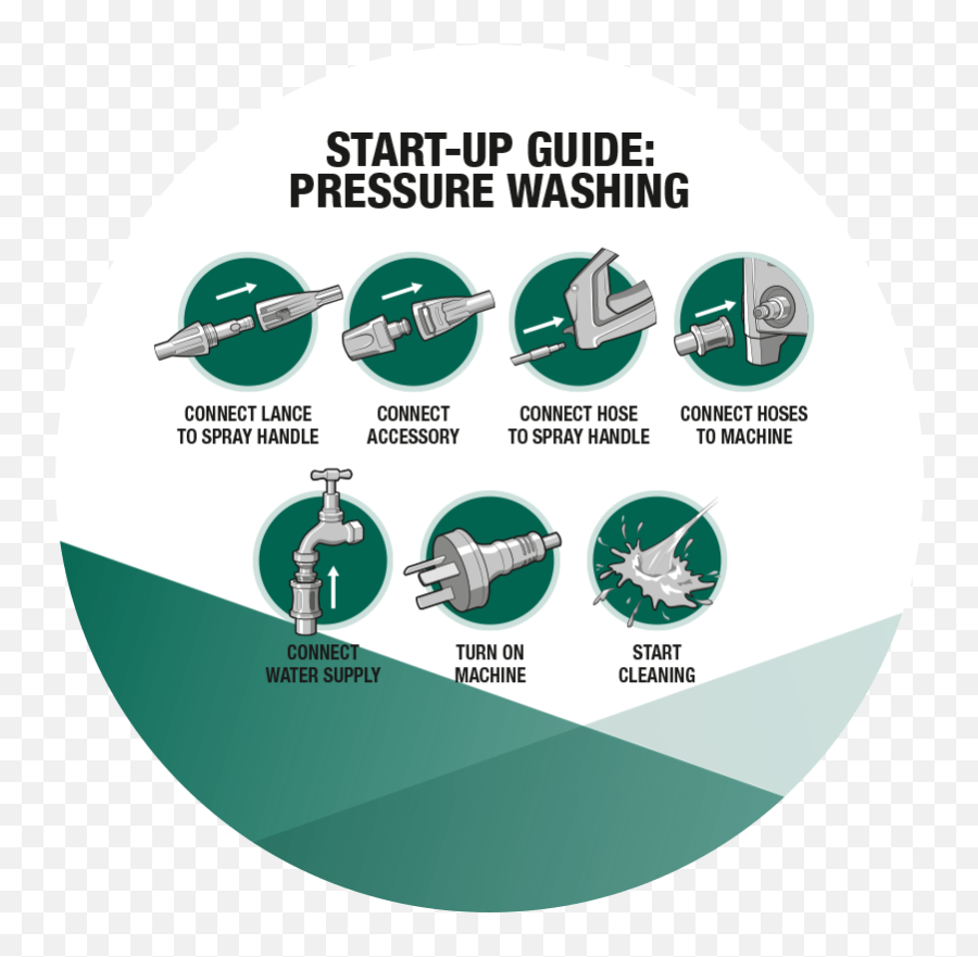Gerni Pressure Washer Quick Start Guide - Language Png,Pressure Washer Icon