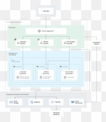 Routing And Storage Overview Cloud Logging Google - Vertical png