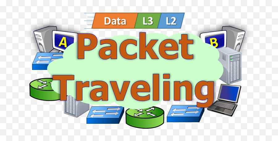 Packet Traveling U2013 Practical Networking Net - Data Packets Move Across The Network Png,Packet Tracer Icon