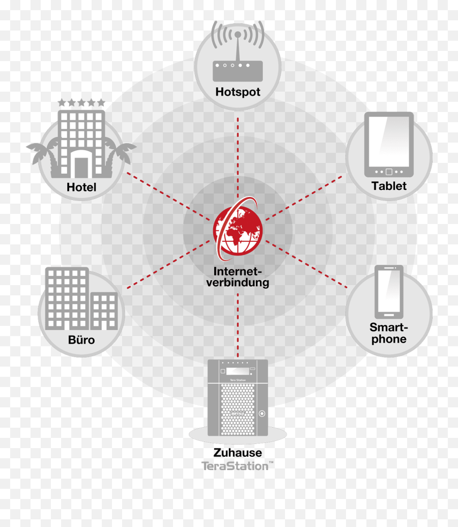 Almacenamiento - Tecnología Inalámbrica En Bogotá Wicom Vertical Png,Tera Online Icon