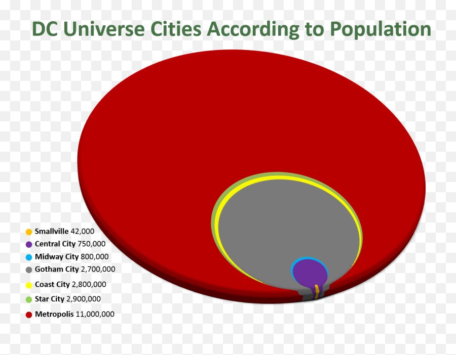 Dc Comics Universe Cities - Sanctuary Of Our Lady Of Fátima Png,Icon Dc Database