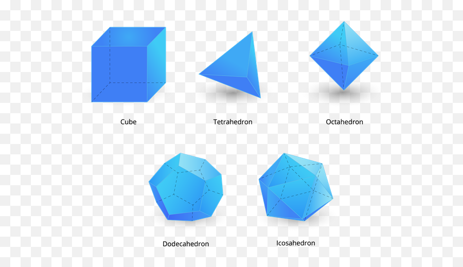 Euleru0027s Formula U2014 Lesson Mathematics Cbse Class 8 - Vertical Png,Icosahedron Icon