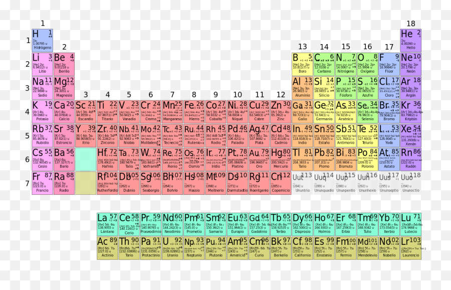 Tabla Periodica Completa - Periodic Table Calcium Element Png,Tabla Png