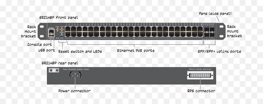 Sr2148p Switch - Horizontal Png,32 Degrees Icon Led