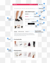 How To Customize Your Woocommerce Product Page Elementor - Woocommerce png