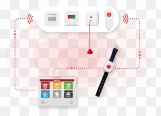 Nursecare Call System Numex - Ip png