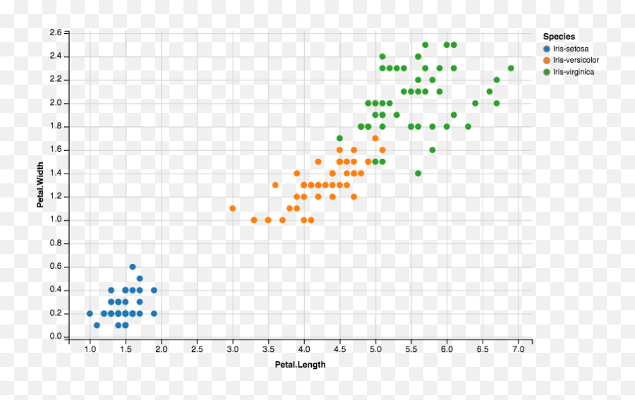 Machine Learning In R For Beginners - Datacamp K Nearest Neighbor In R Png,R Studio Icon