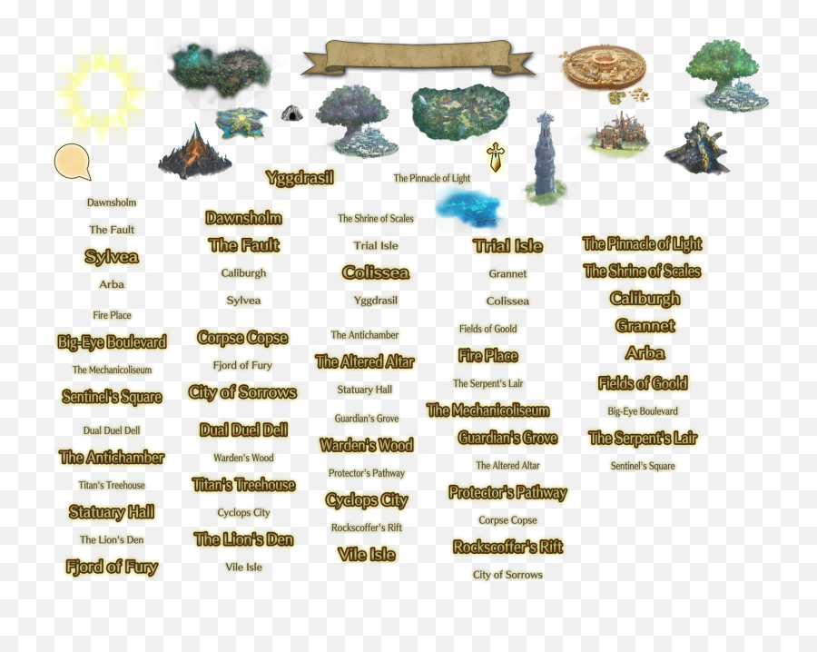 Pc Computer - Dragon Quest Heroes World Map Icons The Language Png,Fury Icon