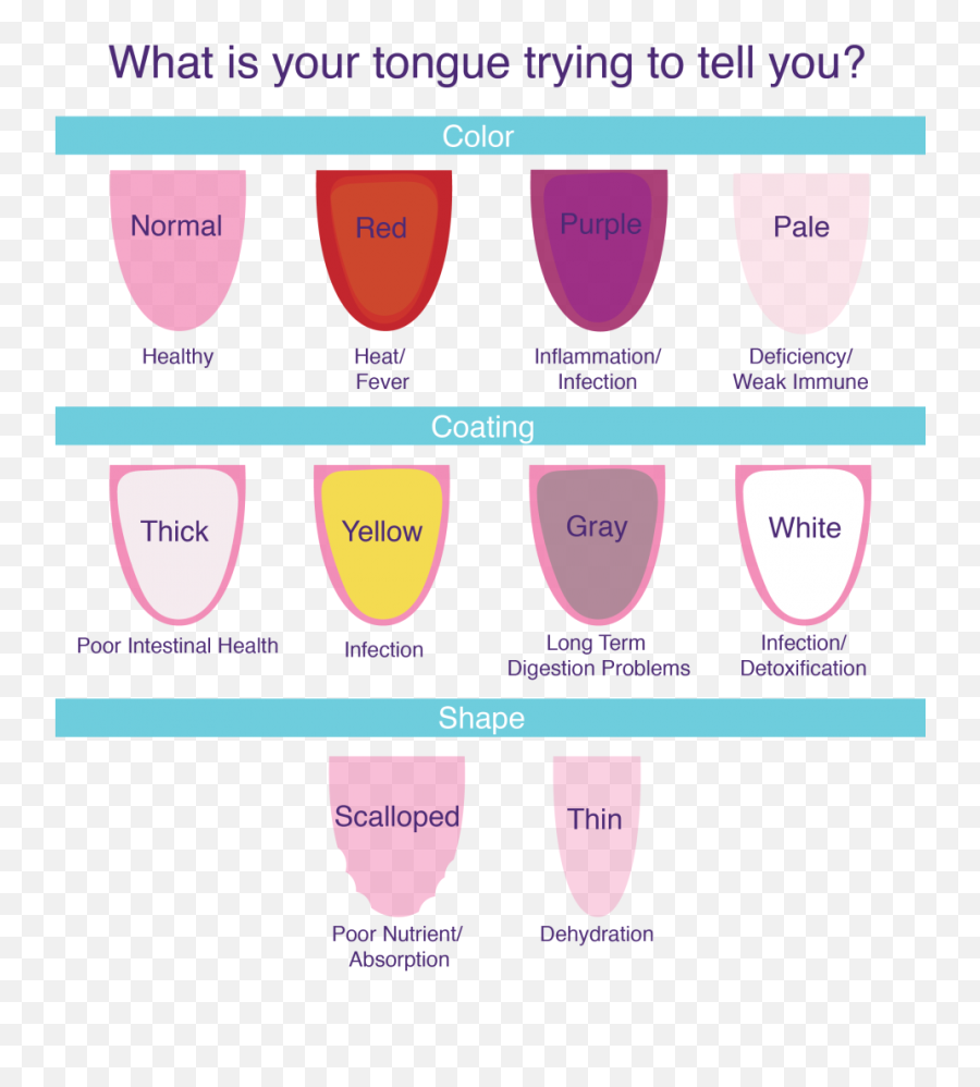 What Your Tongue Says About Health Leslie B Anthony Dmd - Tongue Signs Of Dehydration Png,Tongue Transparent
