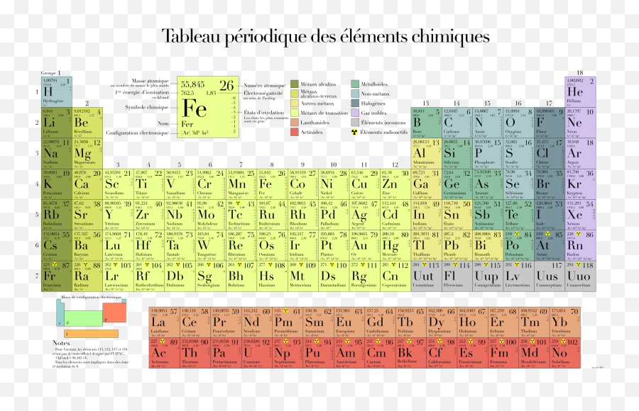 Periodic Table Chemistry - Tableau Périodique Png,Periodic Table Transparent