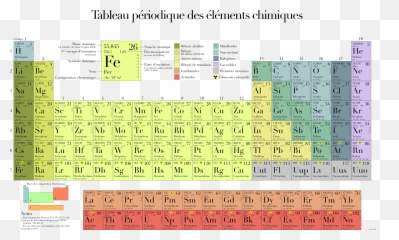 Periodic Table Chemistry - Tableau Périodique png