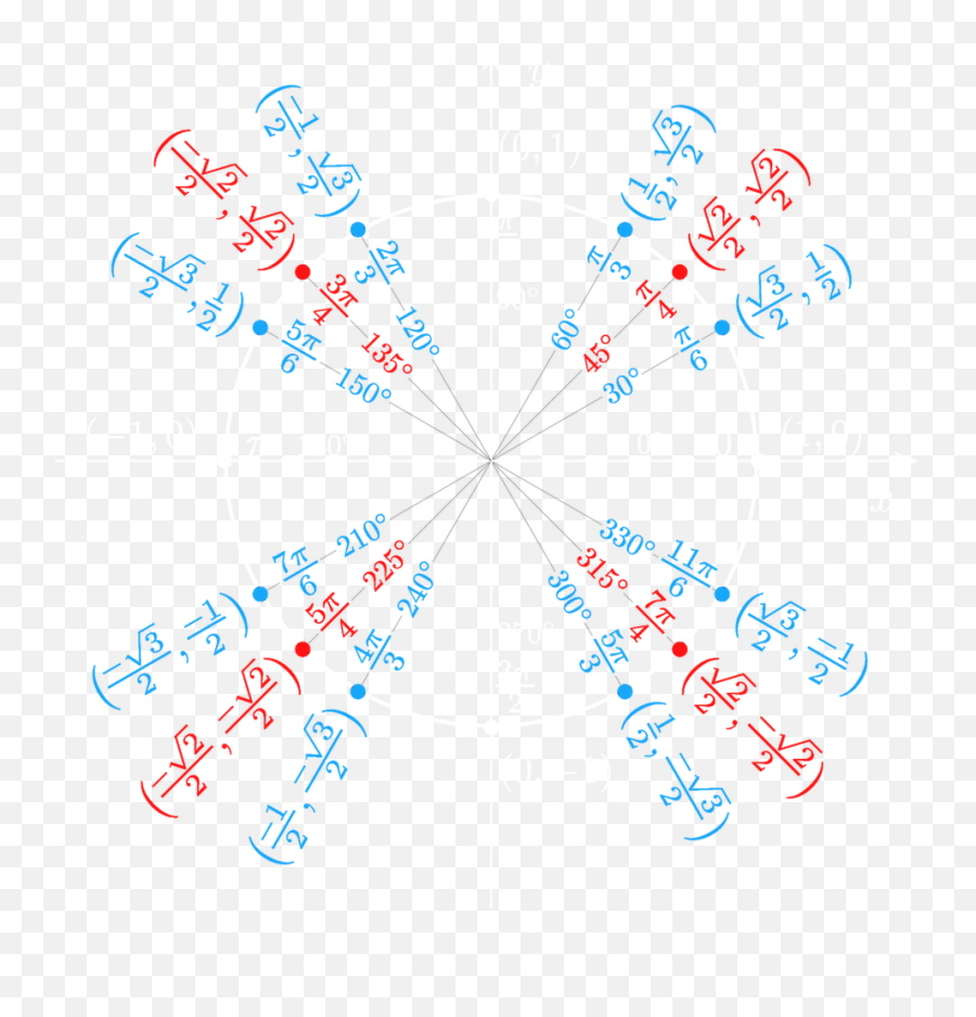 Unit Circle - Unit Circle Chart Png,Unit Circle Png