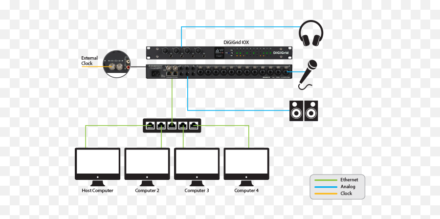 Digigrid Iox - Horizontal Png,Does The Waves Icon Platform M Controller For Emotion Lv1 Work With Reaper