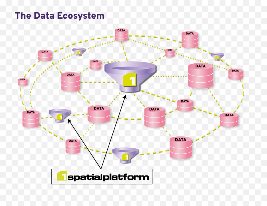 1spatial Platform - Dot Png,Solidworks Pink Funnel Icon