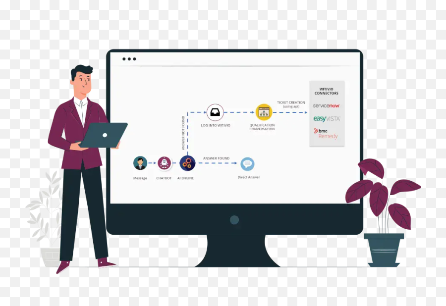Enterprise Helpdesk Support Chatbots - Hire Drupal Developers Banner Png,Connection Icon Vista