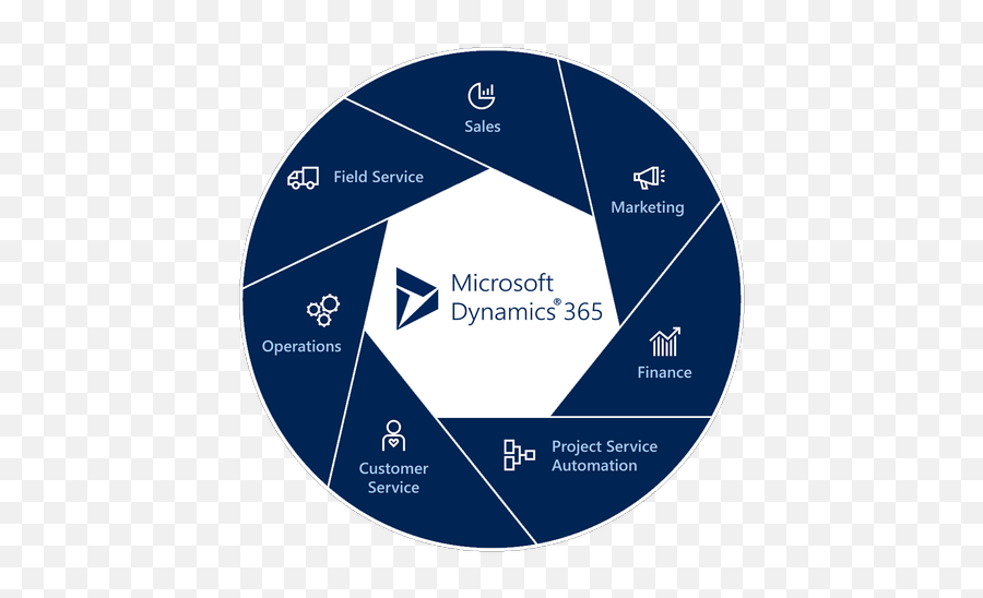 Microsoft Dynamics Ax And Crm Services - Logo Dynamics 365 Marketing Png,Microsoft Dynamics Ax Icon