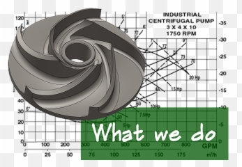Navi Solutions - Pump Curve 1750 Rpm Png,Navi Png