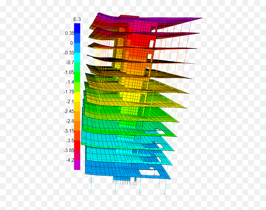 Sap2000 Features Structural Analysis And Design Vertical Png Icon Frame 4 X 2 - 1/2