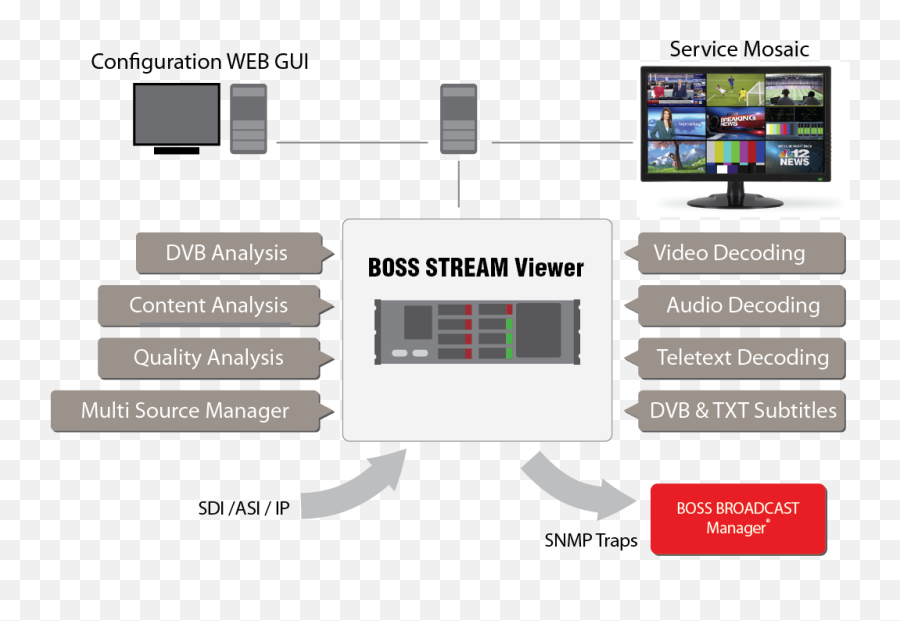 Boss Stream Viewer - Iabm Language Png,Avid Icon D Command