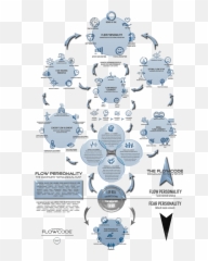 Flowcode - The Science Behind Flow By Nirvana Clip Art Png,Nirvana Png