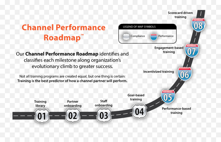 Channel Performance Roadmap - Goal Setting Theory Png,Roadmap Png