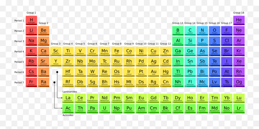 Periodic Table Cartoon - Periodic Table Png Hd,Periodic Table Transparent